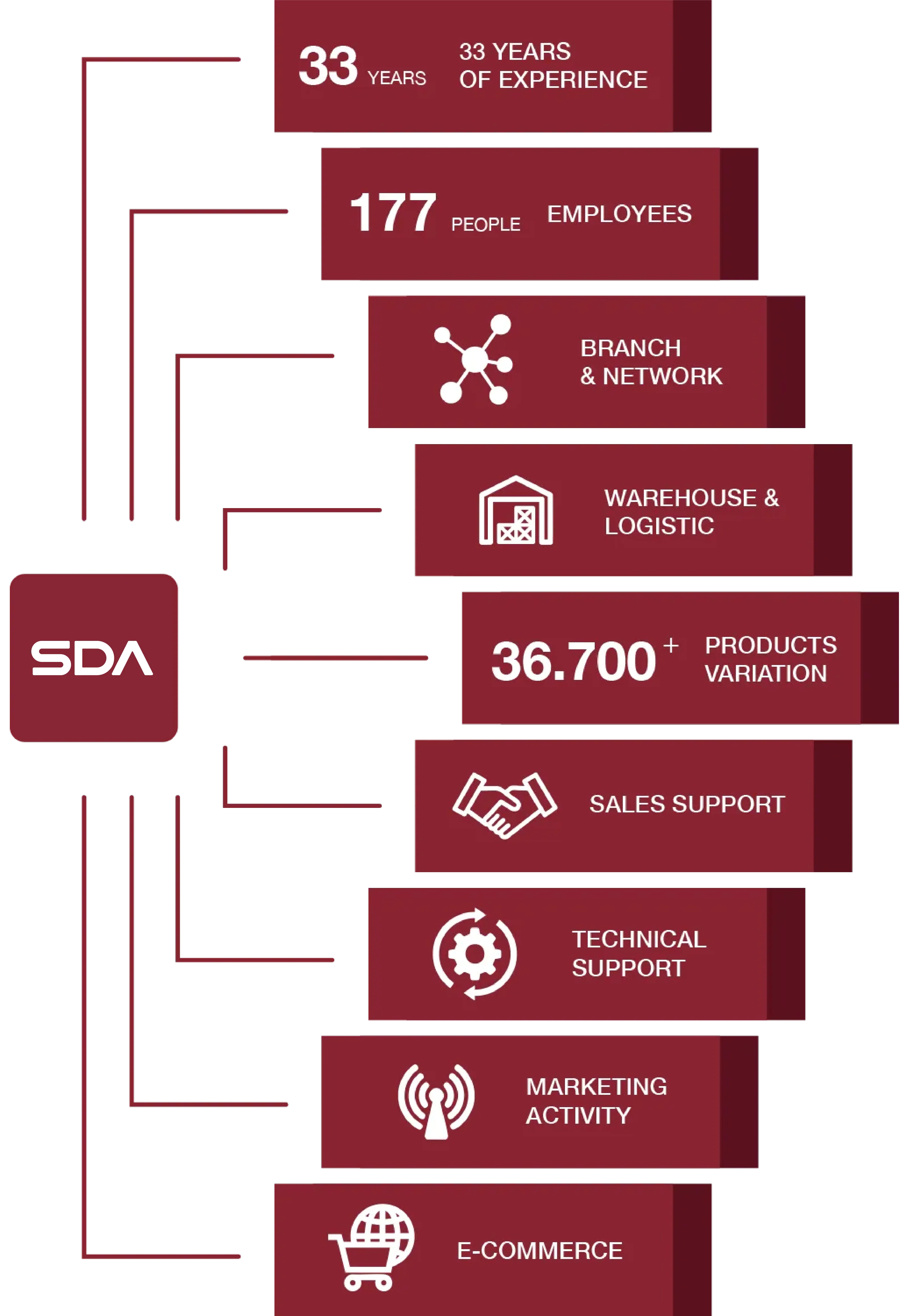 Information Graphics